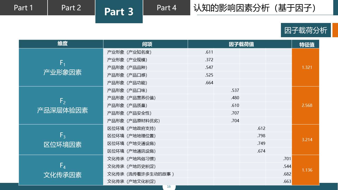 毕业答辩 (62).pptx